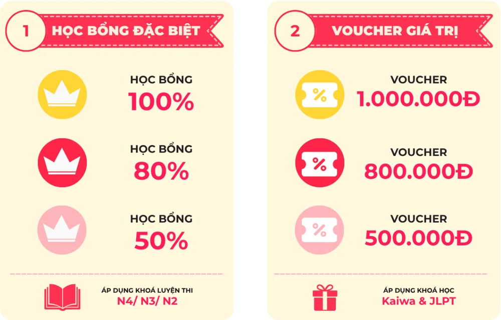 80 phần quà hấp dẫn gồm học bổng, voucher và trọn bộ tài liệu JLPT N5-N1